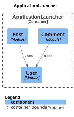 c4 uml diagram