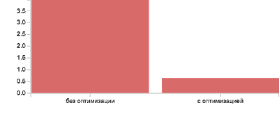 branch prediction