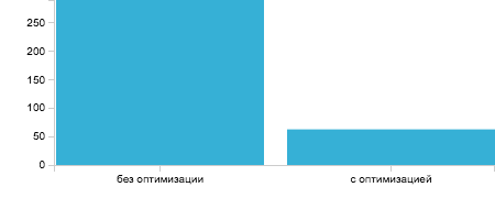 cache lines