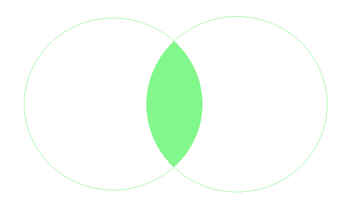 inner join